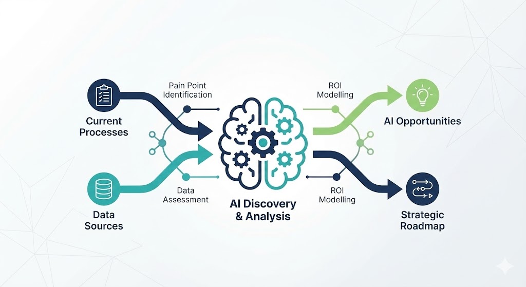 Custom AI Solutions | Keovation